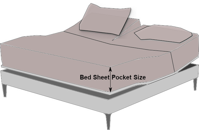 How To Keep Sheets On An Adjustable Bed, What Kind Of Sheets Go On An Adjustable Bed