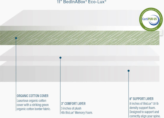 eco lux mattress