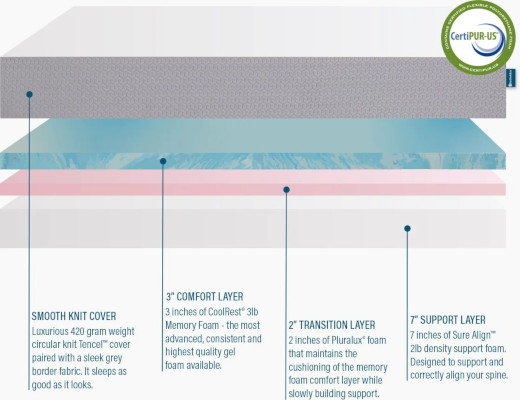bedinabox tranquillium mattress